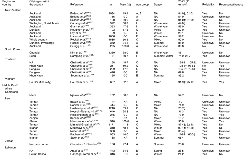 Table 1. Continued