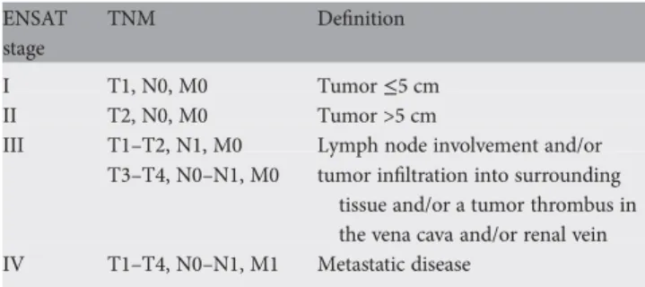 Table 2. Disease staging system for adrenocortical carcinoma
