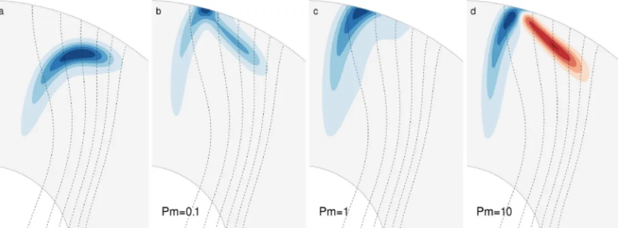 Figure 2. Snapshot of the azimuthal velocity component of Alfv´en waves propagating in a non-rotating spherical shell