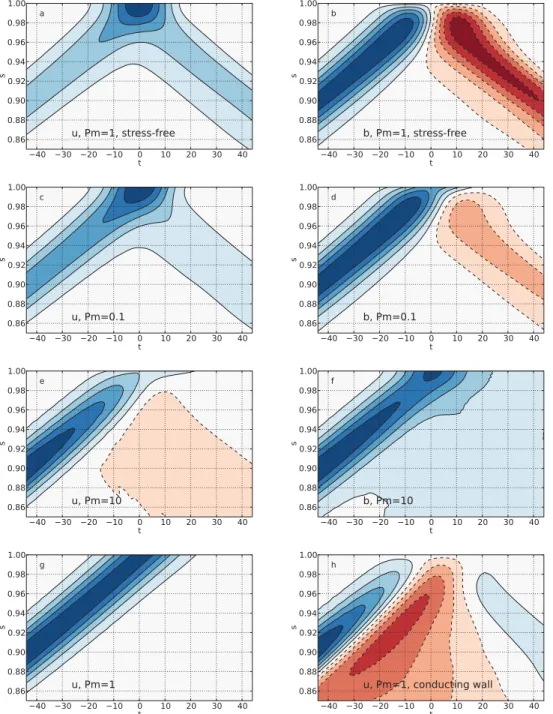 Figure 4. Space–time diagrams of the reflection of a TAW for S  10 4 and  = 0.02 recorded in the equatorial plane, near the equator