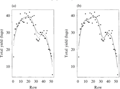 Fig. 1. Fit comparison on the vineyard dataset. (a) compares a spline fit with = 6 (solid line) to a spline fit with = 10 (dashed line); ( b)  com-pares a fit with = 10 (solid line) to a fit with = 14 (dashed line).