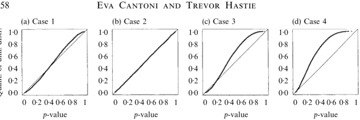 Table 1. Actual levels of the test statistic (3·2) under techniques defined by Cases 1, 2, 3 and 4 when testing H
