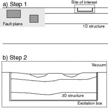 Figure 3. Schematic illustration of the hybrid procedure used for modelling spectral amplification for a dense grid in Atak¨oy