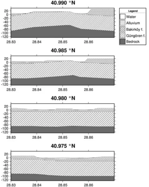 Figure 5. EW cross-sections of the geological model of the Atak¨oy area, used in the 3-D FD modelling
