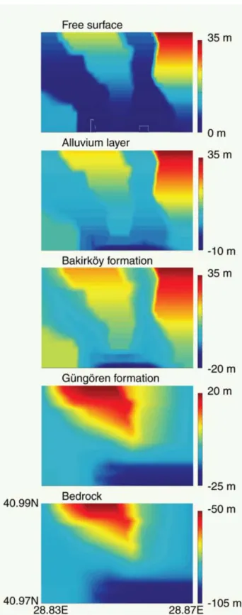 Figure 6. Elevation plots of top of the layers of the geological model of Atak¨oy, used in the 3-D FD modelling.