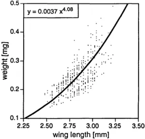 Table 1. Means and ranges (in parentheses) of adult dry weight at emergence and wing lengths at each  com-bination of temperature and density