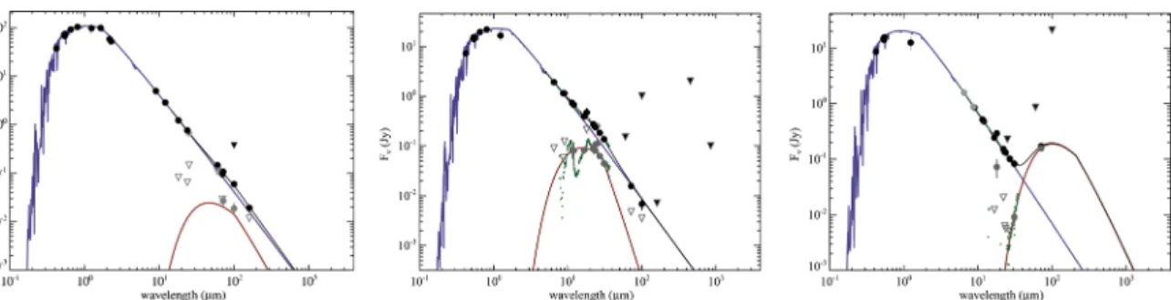 Figure 10. SEDs for low-mass planet systems with debris. Left: HD 20794; middle: HD 69830; right: HD 38858