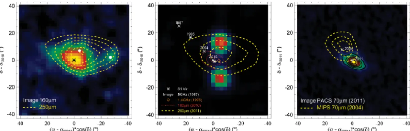 Figure 3. Disentangling the confusion towards 61 Vir. Left: superposition of the 250 µ m contours on to the 160 µ m image suggests that the 250 µ m morphology is composed of a circumstellar component (centred on the asterisk) and two offset sources (centre