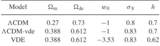 Table 1. Cosmological parameters for CDM, CDM- CDM-vde and VDE.