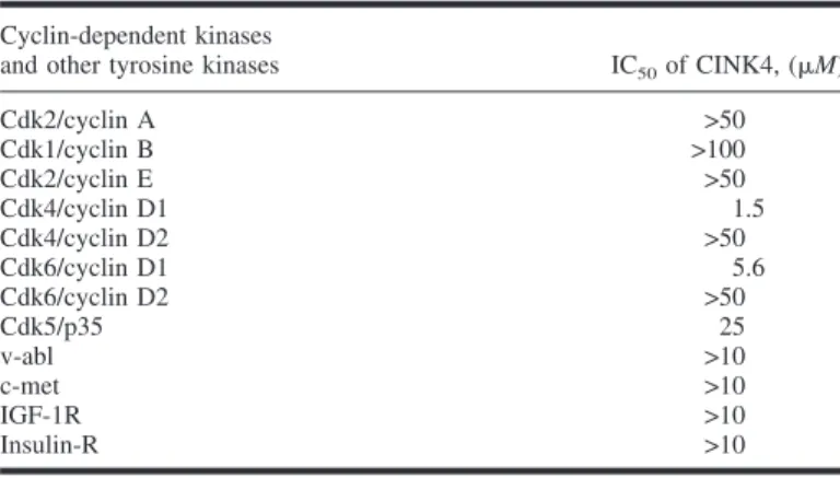 Table 1. IC 50 * of CINK4 (a chemical inhibitor of cyclin-dependent kinase 4) on various cyclin-dependent kinases and prototypic tyrosine kinases Cyclin-dependent kinases