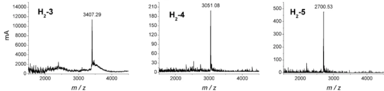 Fig. 1 MALDI-TOF mass spectra of the free-base diporphyrin arrays. Calculated values [M-1] –1 are 3407.13 for H 2 -3, 3054.53 for H 2 -4, and 2701.60 for H 2 -5.