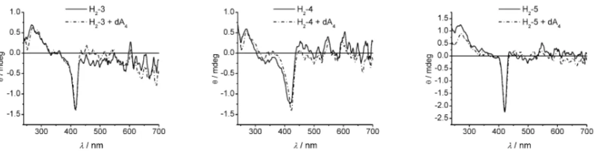 Fig. 4 CD spectra of the free-base porphyrin arrays. Spectra are recorded in CHCl 3 (T = 25 °C) at c = 5 × 10 –6 M (H 2 -3), 13.4  × 10 –6 M (H 2 -4), and 3.75  × 10 –6 M (H 2 -5).