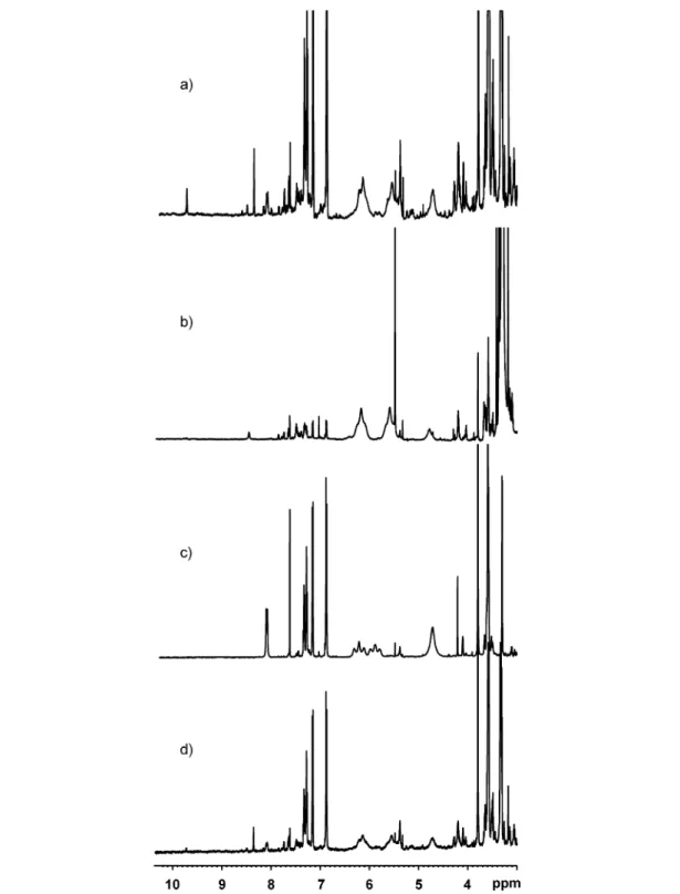 Fig. 5 Region of the  1 H NMR spectra of the tetranucleotides: (a) H 2 -3 + dA 4 , (b) dT 4 , (c) dA 4 , (d) dT 4 + dA 4 