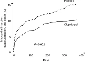 Table 1 Duration of antiplatelet therapy and recommended delays for non-cardiac surgery after PCI