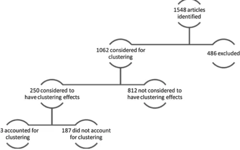 Figure 1  Flowchart of selected articles.