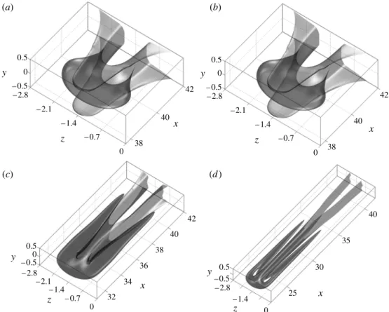 Figure 18 shows two-dimensional c = 0.5 concentration contours of the flow in figure 17, in the centre-plane y = 0 of the Hele-Shaw cell