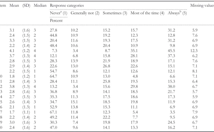 Table 2 Data quality of the 20 PACIC items
