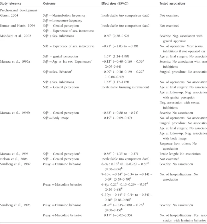 Table II. Continued