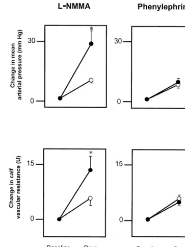 Fig. 1. Mean (6S.E.) effects in the same five normal subjects, of