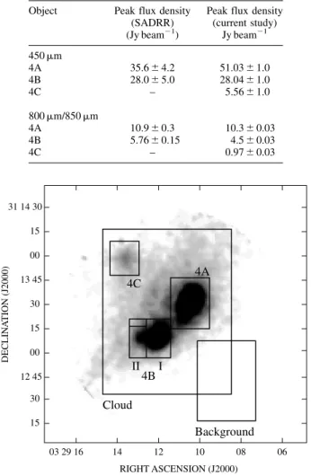 Figure 3. Inverted grey-scale plot of raw 450-mm map, with the regions used for photometry for 4A, 4BI, 4BII and 4C marked