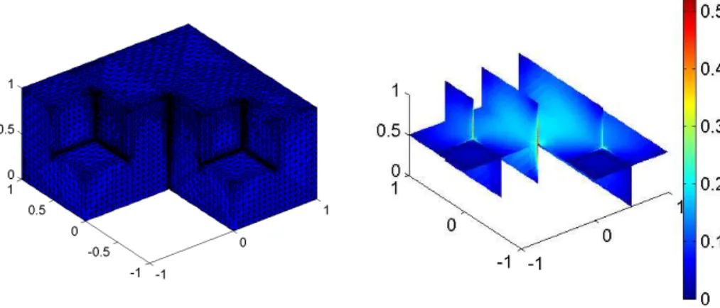 Figure 5: The mesh plot and the slie plot of the the amplitude of the disrete solution for Example 7.2