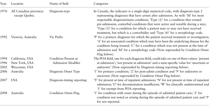 Table 1 Chronology of diagnosis-timing adoption