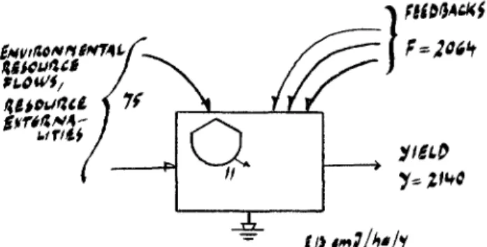 FIG. 7. Aggregated three-armed diagram calculated from data in Table I.