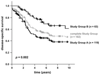 Figure 1. Distribution of UICC/AJCC TNM stage groupings among 182 breast cancer patients with non-inflammatory skin involvement.