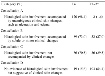 Table 4. The survey: the assessment of four clinicopathologic constellations of the participating centers