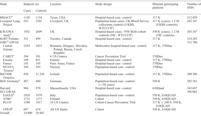 Table 1. Studies included in the meta-analysis