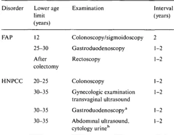 Table 4 Surveillance Protocol in FAP and HNPCC.