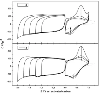 Fig. 2. Cycle opening experiments with 3 (top) and 4 (bottom), conditions: see Fig. 1, for each potential limit only third cycles are shown, except for 0 to + 1 V (three cycles); decreasing capacitances in the  pos-itive regime are indicated with arrows; s