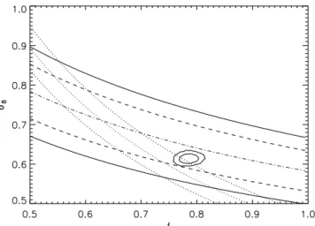 Figure 1. Constraints in the f– σ 8 plane where both quantities are at the effective redshift of the BOSS CMASS DR11 galaxies z = 0.57