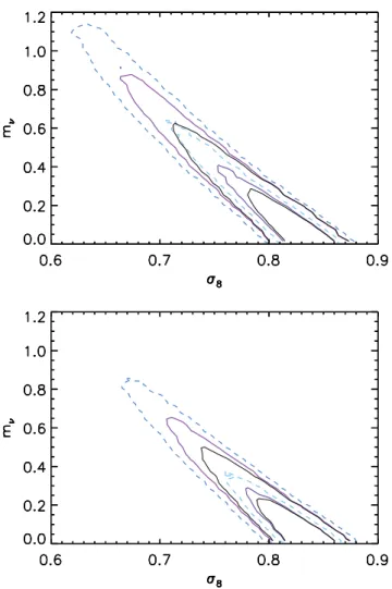Figure 3. Constraints in the total neutrino mass m ν , number of effective neutrino species N eff from Planck + WP in (light) blue, dashed lines  indicat-ing 68 and 95 per cent and with the addition of the f 0.43 σ 8 | z= 0.57 constraints in solid thick pu