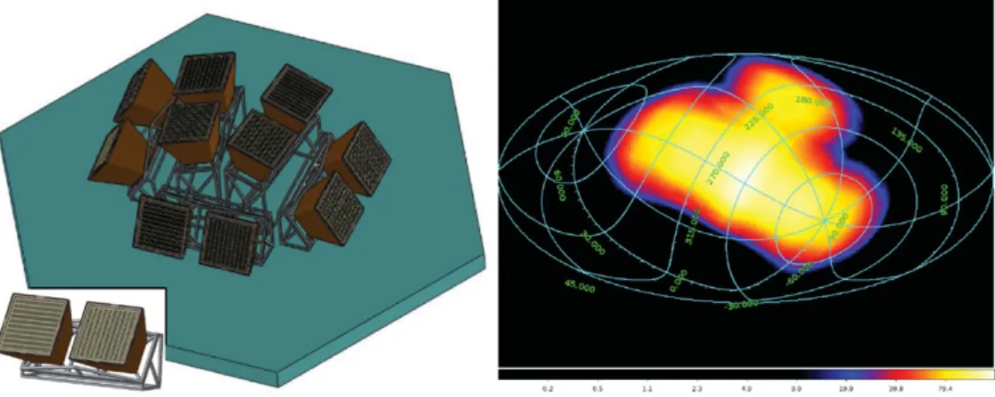 Figure 2. Left: detailed view of the WFM located at the top of the optical bench. The insert shows the concept of a WFM unit comprising two orthogonal cameras to achieve a full 2D imaging capable system