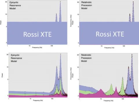 Figure 4. The goal of the LAD is not only to detect QPOs with higher S/N, as shown in Fig
