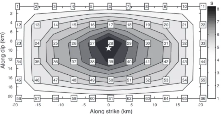 Figure 3. The maximum allowed rise time (s) on the fault surface. Num- Num-bered labels indicate node locations