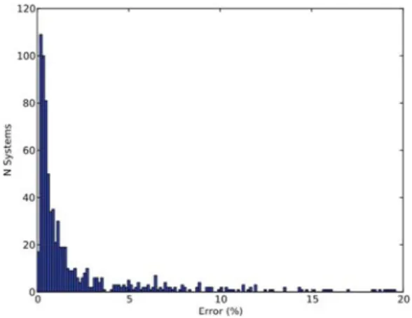 Figure 1. Numerical transit regions (solid lines) bounded by the analytical