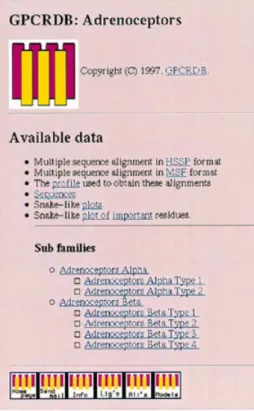 Figure 4. Example of one of the 151 subfamilies specific pages. All underlined words and icons are hyperlinked for navigation through the GPCRDB.