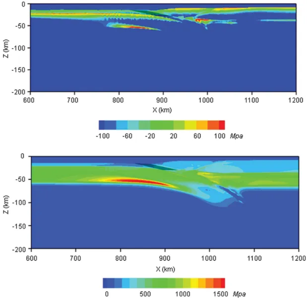 Figure 3. (a) Distribution of shear stress along the simulated cross-section at the moment of rupture initiation