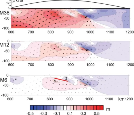 Fig. 5 demonstrates that the localized fault zones evolve over time and that their distribution can change considerably