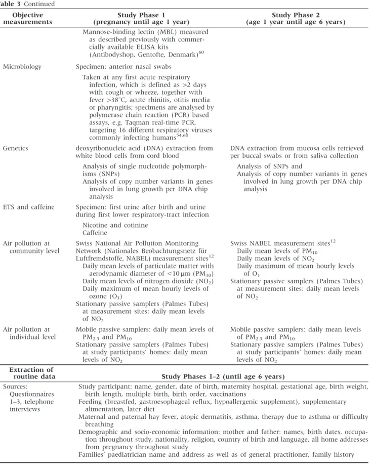 Table 3 Continued Objective measurements