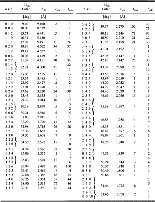 TABLE II. X-ray powder diffraction data for Y 6 Cr 4 + i Al 4 3 _ x  (x = 2.57).