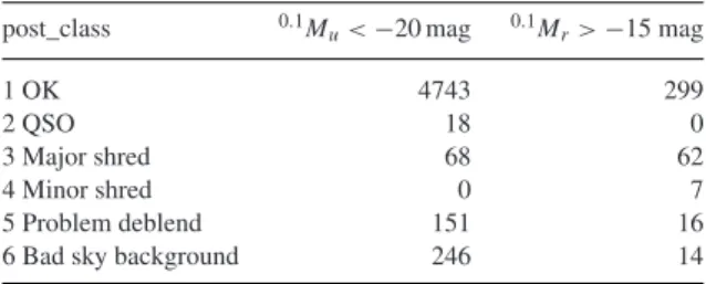 Table 1 shows how the inspected images were classified. The classification codes, which we call post_class in order to distinguish them from the pre-target-selection vis_class, have the following meanings:
