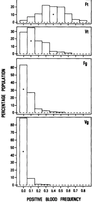 Table  1.  Number  of  individuals  infected  annually  with  Pksmo-  diem  falcipanml  or  P