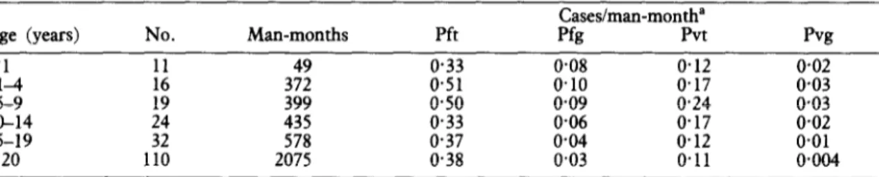 Table  2.  Observed  and  expected  number  of  mixed  and  individual  Pfasmodium  fdcipanun  and  P