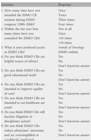 Table 7. Audience questionnaire administered during the ESMO Congresses