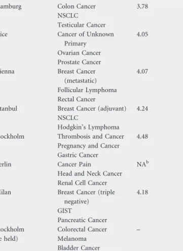 Table 8. ESMO Interactive Guidelines Sessions a