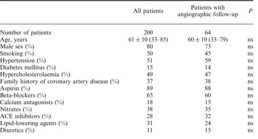 Table 2 Baseline angiographic data
