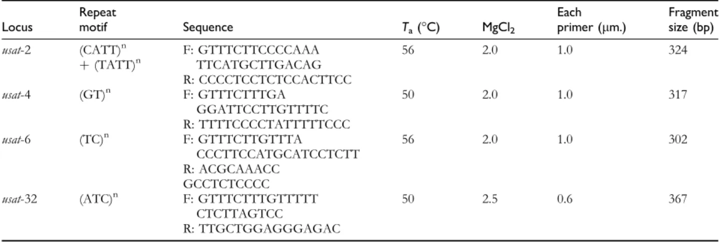 Table 2 Genotypes of mother and 7 offspring at maternally heterozygous loci